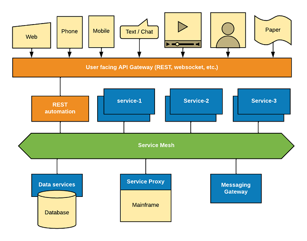 event-driven-microservices.png